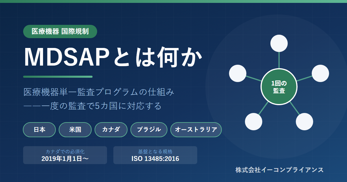 MDSAP（医療機器単一監査プログラム）――一度の監査で5カ国に対応する仕組み