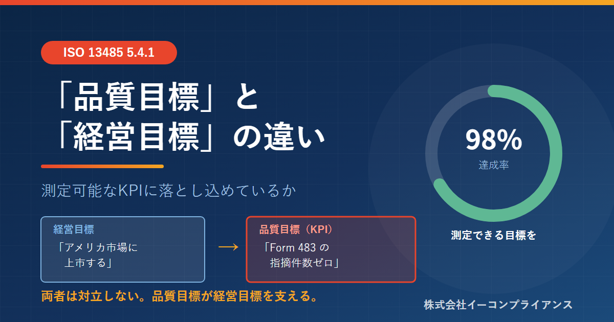 品質目標と経営目標の違い――測定可能なKPIに落とし込む