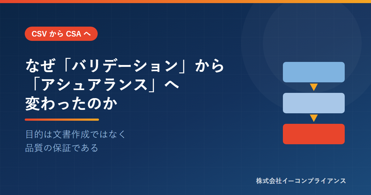 なぜ「バリデーション」から「アシュアランス（保証）」へ変わったのか