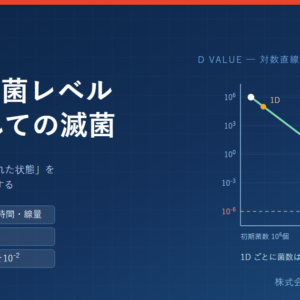 D値と滅菌レベル――SAL 10のマイナス6乗に必要な対数減少と無菌試験の限界