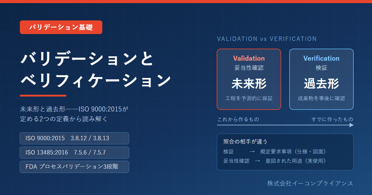 バリデーションとベリフィケーションの違い――未来形と過去形、ISO 9000の正式定義