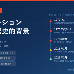 バリデーション概念の歴史的背景――1970年代の輸液汚染事件と1978年cGMP