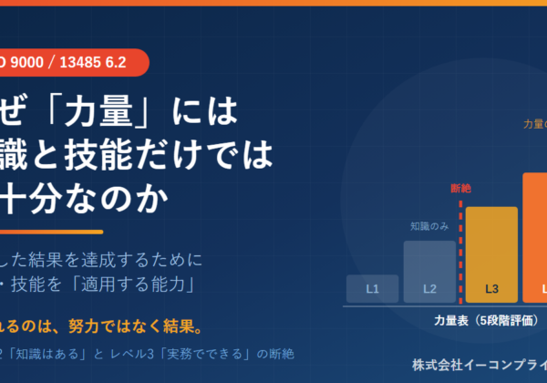 力量とは知識・技能を適用する能力――ISO 13485 6.2の4要素と5段階評価