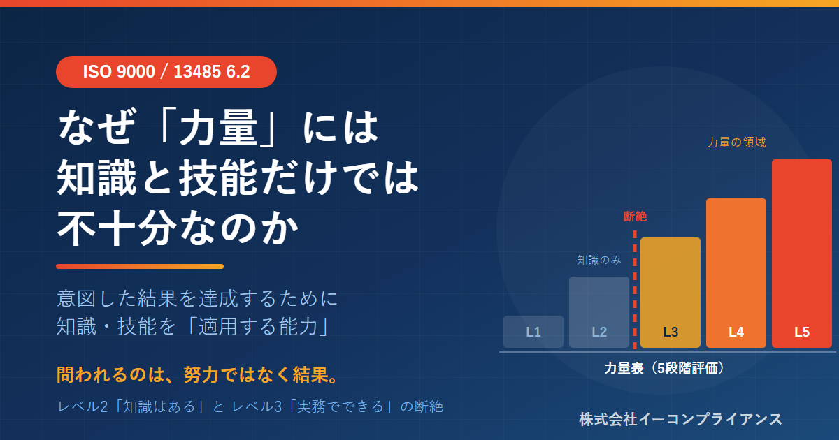 力量とは知識・技能を適用する能力――ISO 13485 6.2の4要素と5段階評価